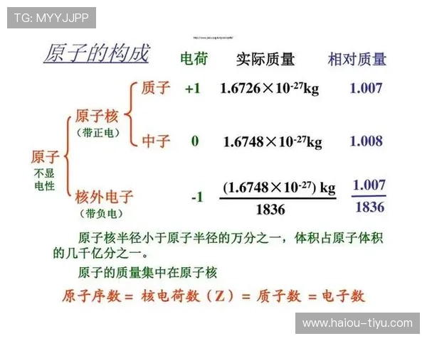 常见的10电子和18电子微粒及其化学性质分析